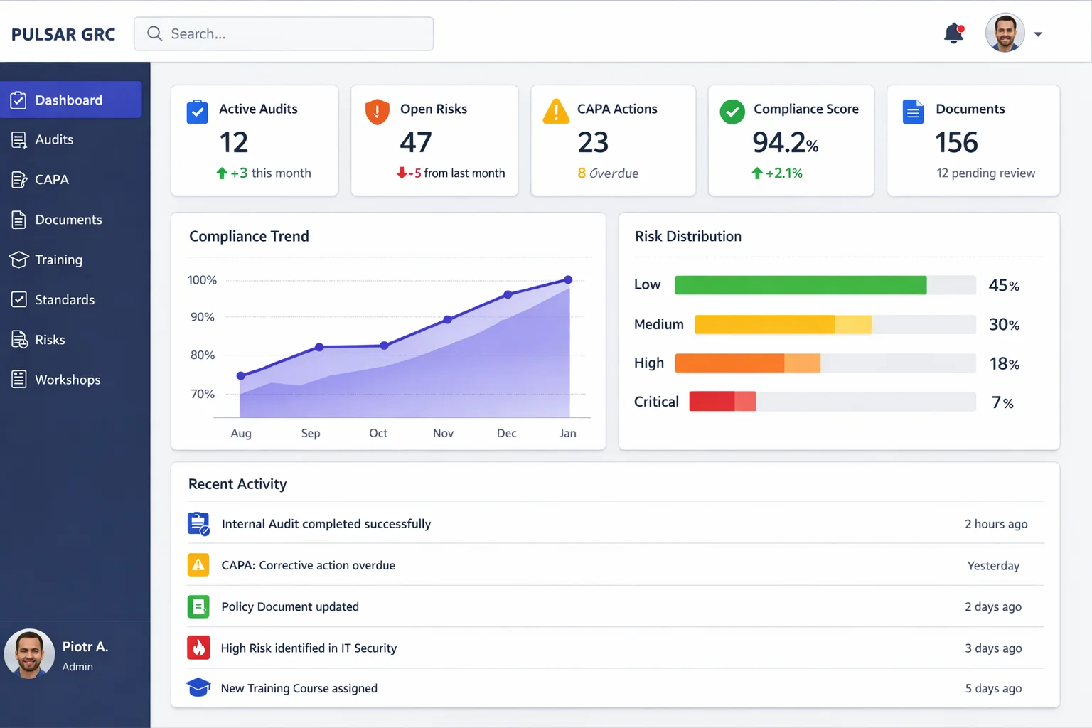 Pulsar GRC Dashboard - KPI, compliance trend, risk distribution